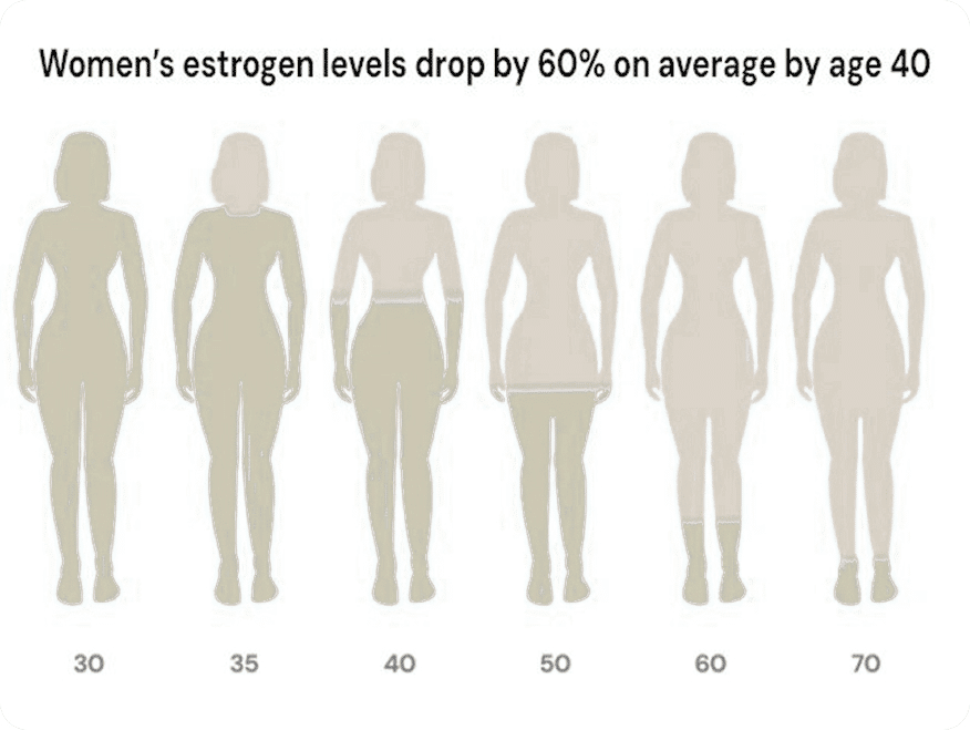 hormone-graphic-graph